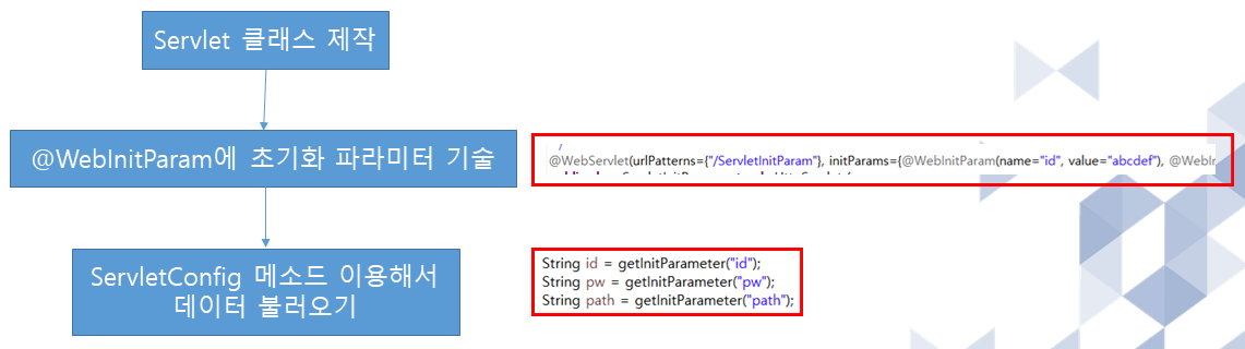 GitHub - BaeSangHyun/JSP-Servlet: About JSP
