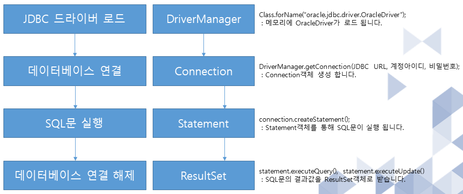 GitHub - BaeSangHyun/JSP-Servlet: About JSP