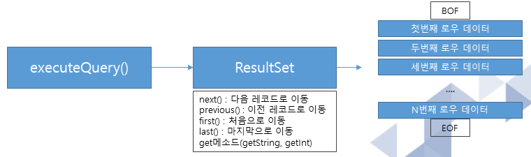 GitHub - BaeSangHyun/JSP-Servlet: About JSP