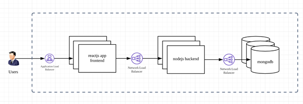 GitHub - Poonam1910/Ticket-Management-System: Ticket Management System ...