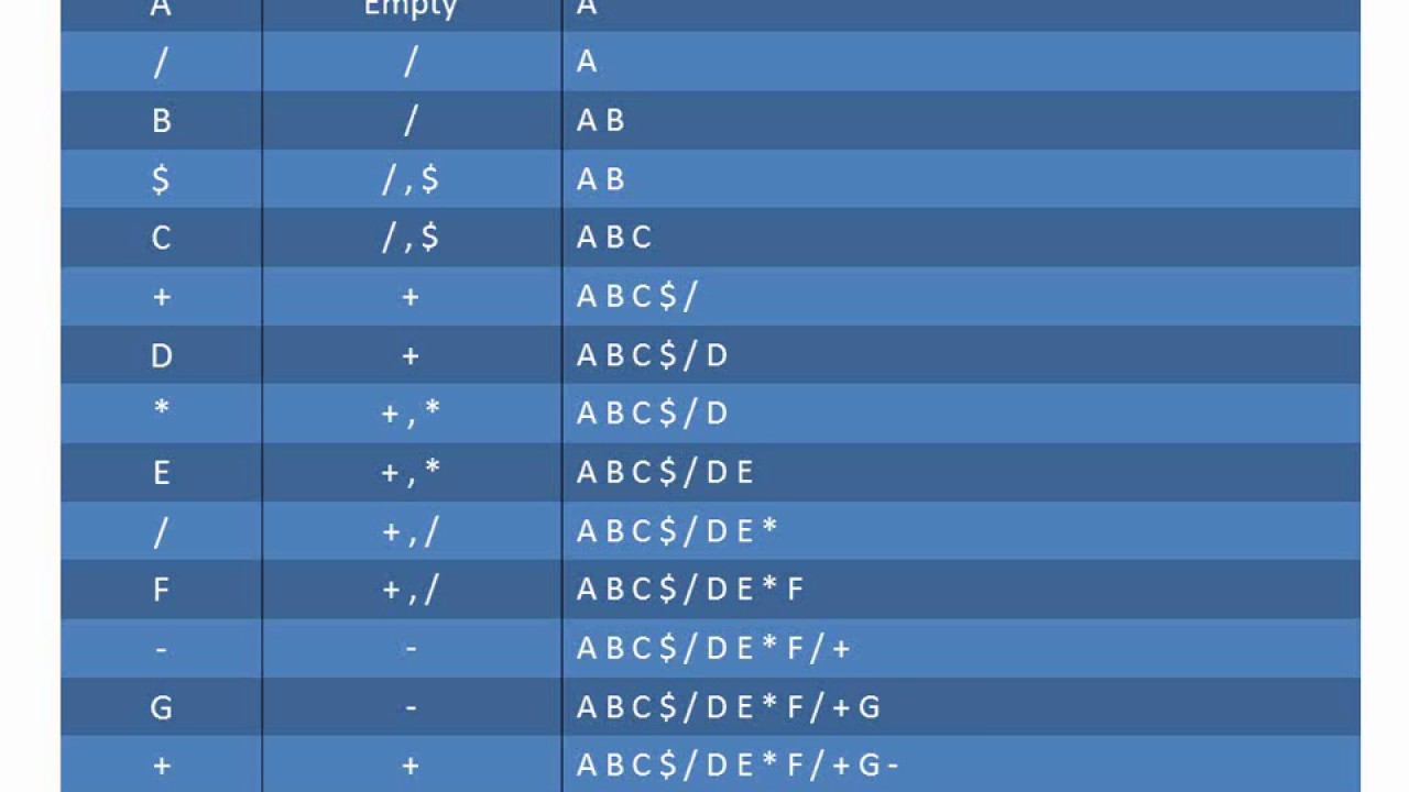 Visualize notation conversion · Issue #32 · adityabisoi/notation-guru ...