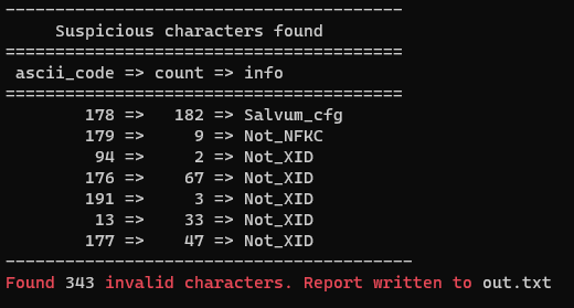 GitHub - STashakkori/Configurable_UnicodeSec: Implemented whitelisting ...