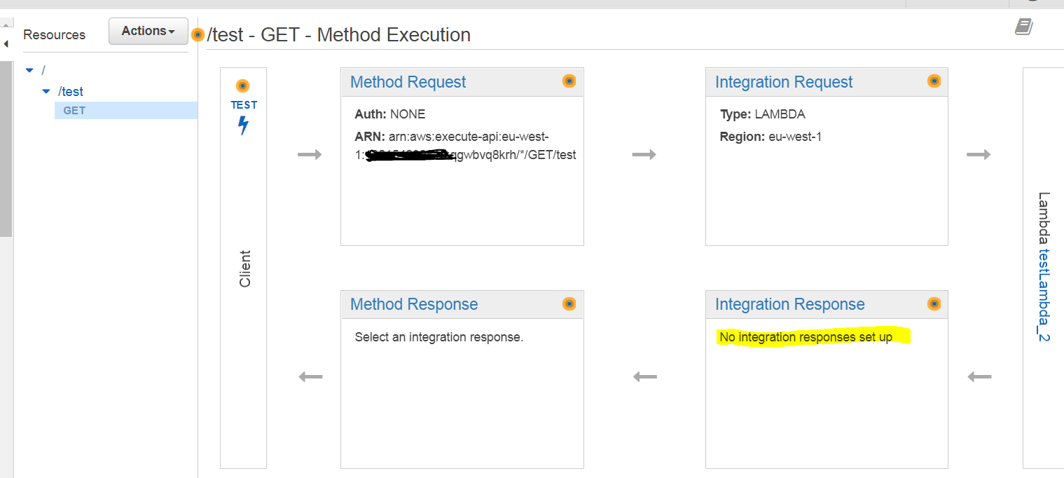 bug: Api Gateway "Integration Response" is not created · Issue #1832 ...