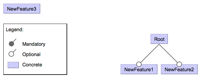 "Create Feature Above" can make feature model invalid on undo-then-redo ...