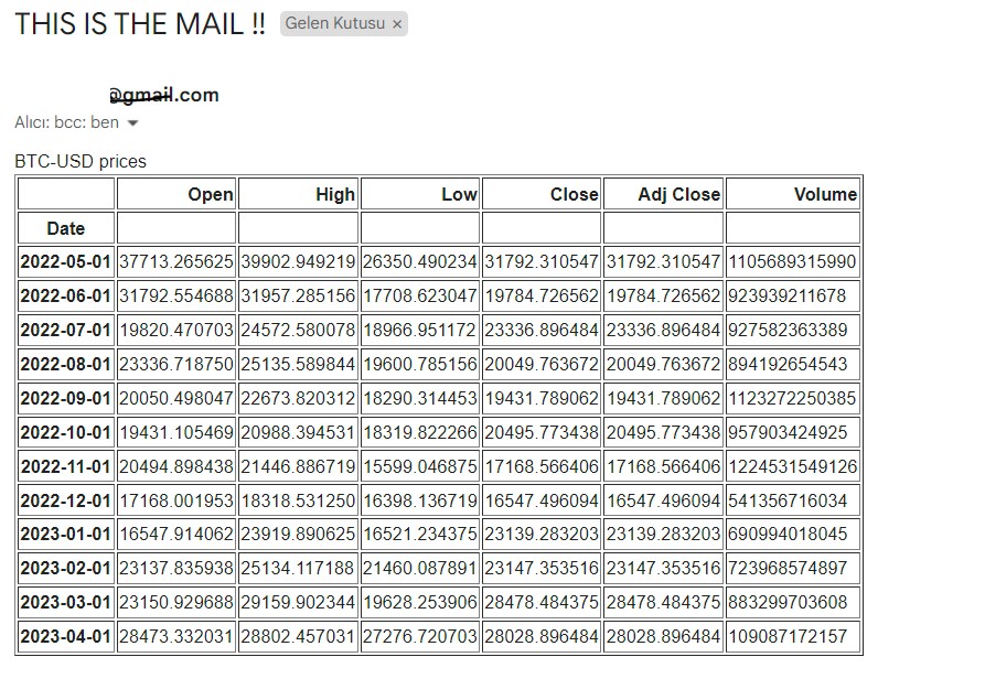 GitHub - ozukun/Dataframe_Mail_Template