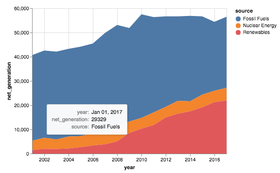 Stacked Area Chart Tooltip Not Working · Issue #1142 · vega/altair · GitHub