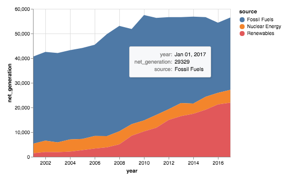 Stacked Area Chart Tooltip Not Working · Issue #1142 · vega/altair · GitHub