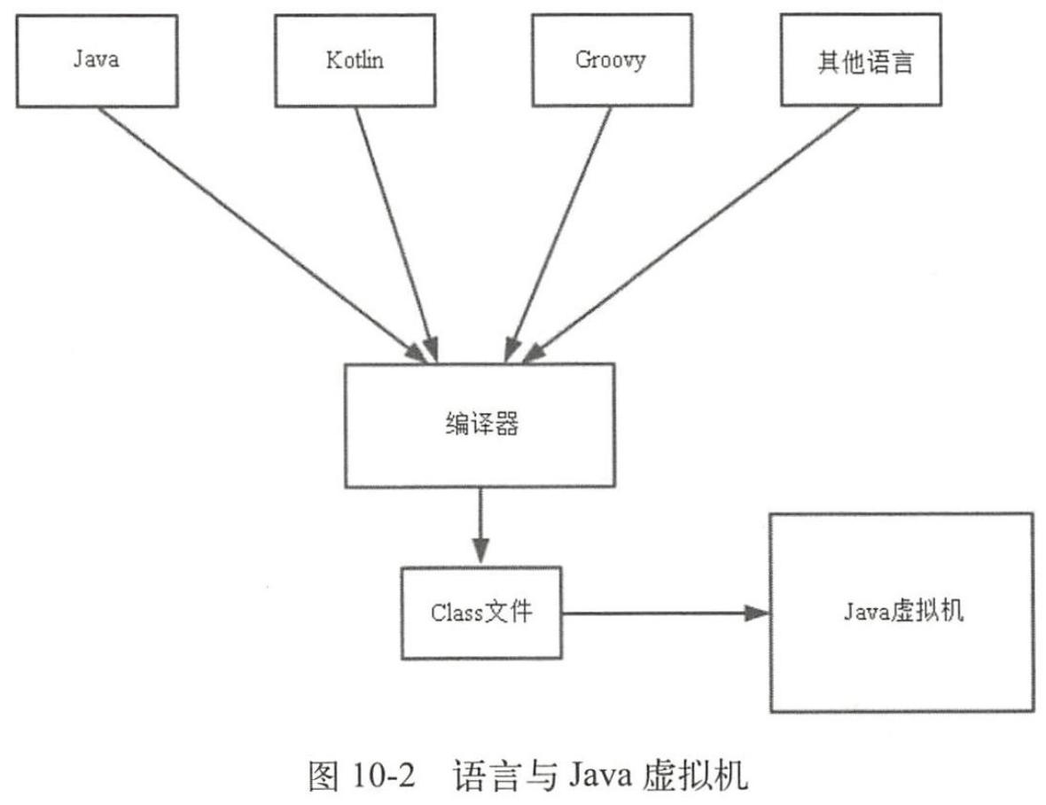 语言与Java虚拟机
