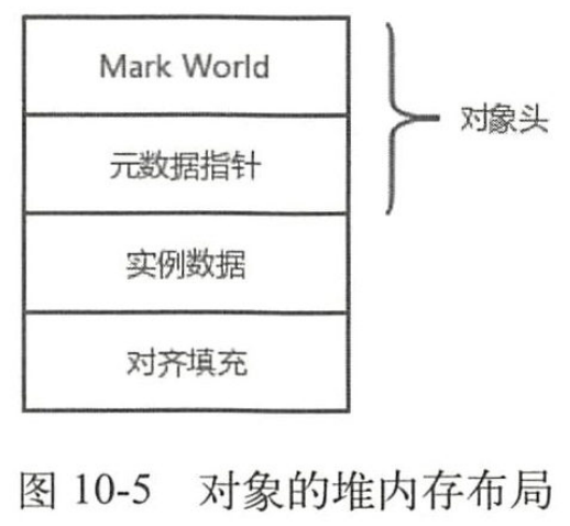 对象的堆内存布局