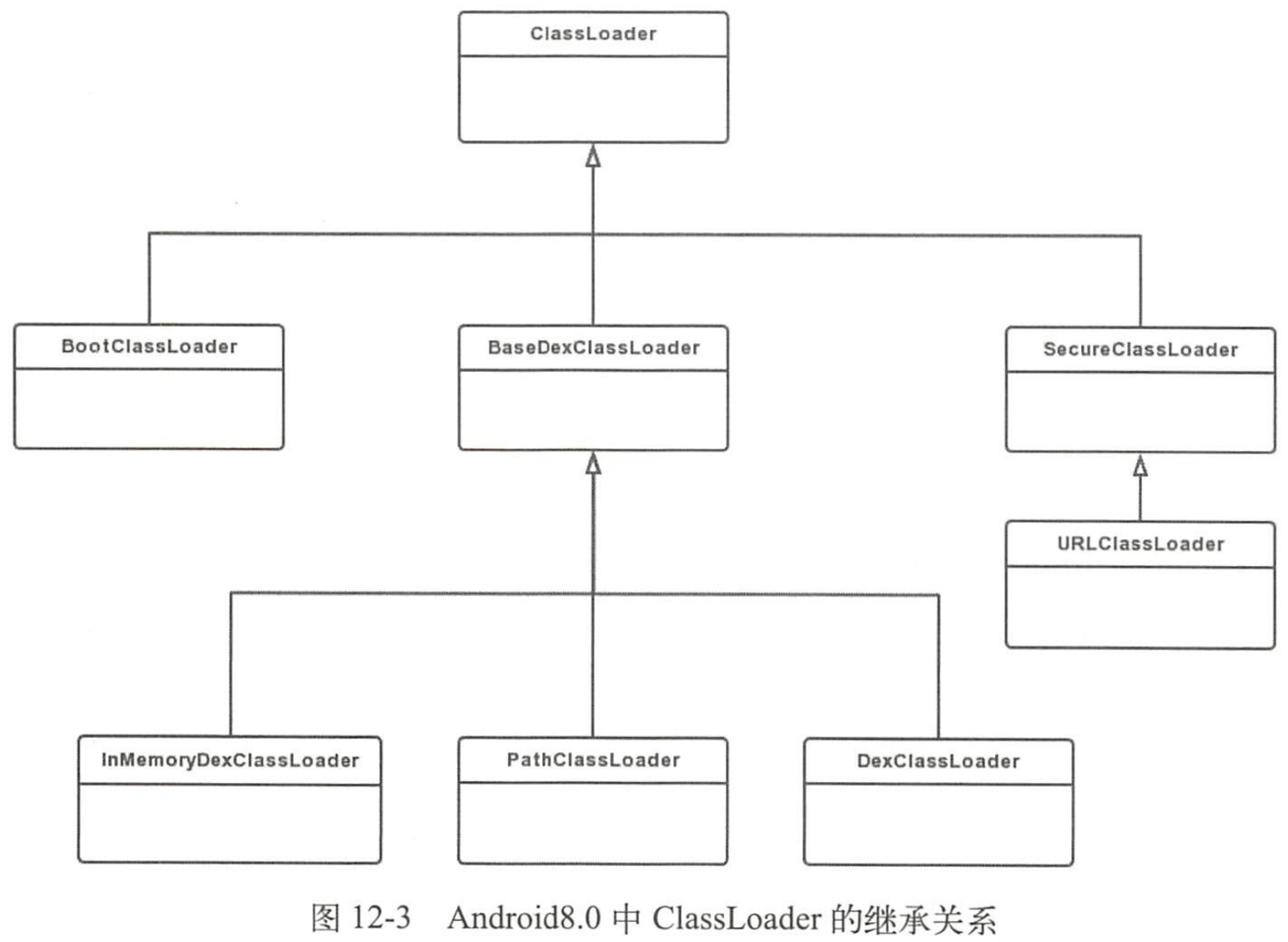 一口气读完《Android进阶解密》摘录和梳理Android进阶解密这本书的主旨和精华，形成属于自己的清晰的Androi - 掘金