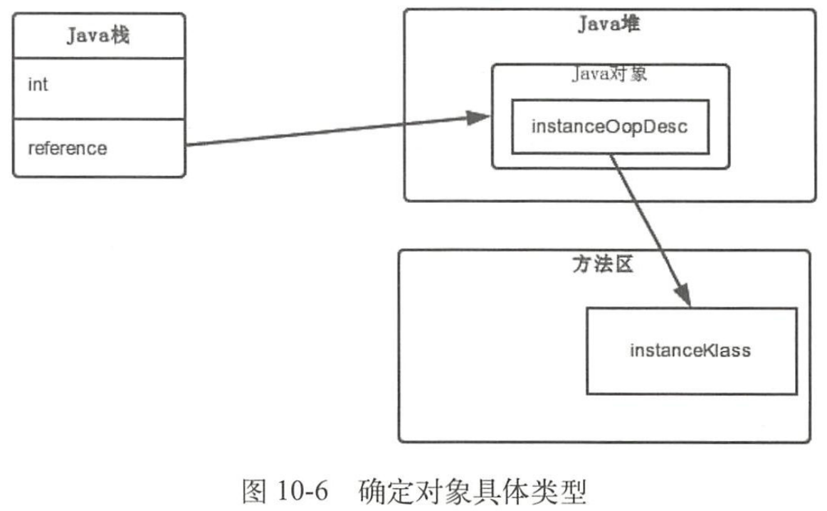 确定对象具体类型