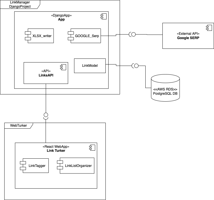 GitHub - maormeno/ai-observatories-serper