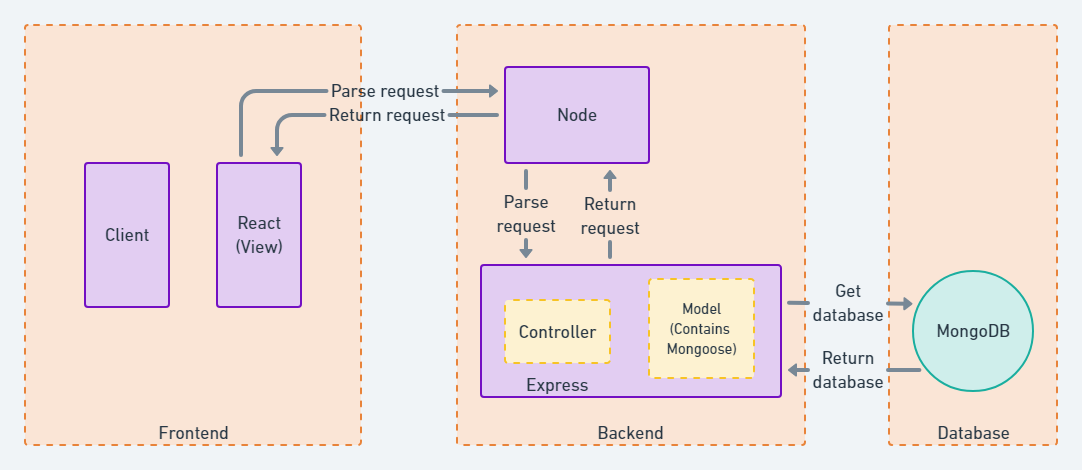 Architecture Diagram