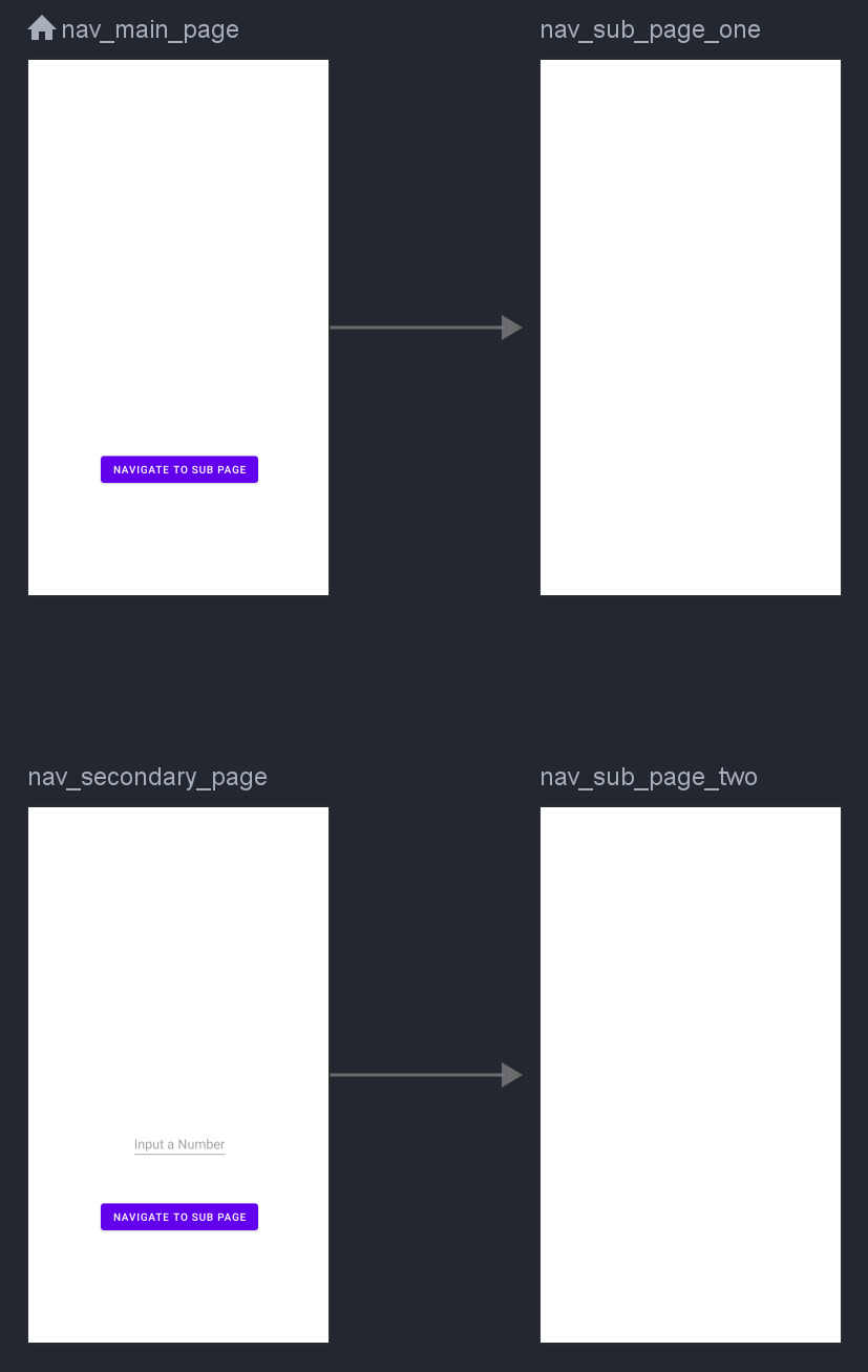 GitHub - anonisnap/Fragment-View-Demo