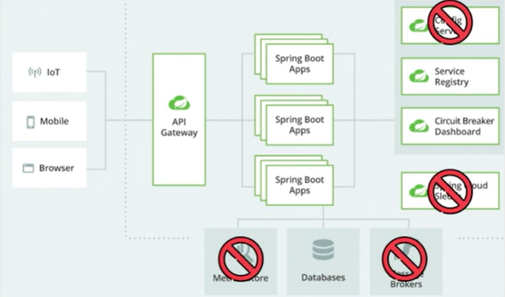 GitHub - marleiSilveira/pedido-pagamento: Exemplo Spring Cloud: Service ...