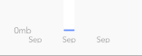 Barchart with only 1 entry not working as expected · Issue #3485 ...