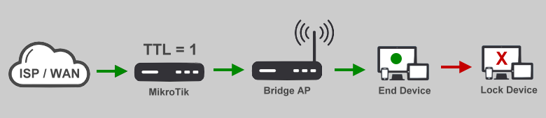 anti tethering mikrotik