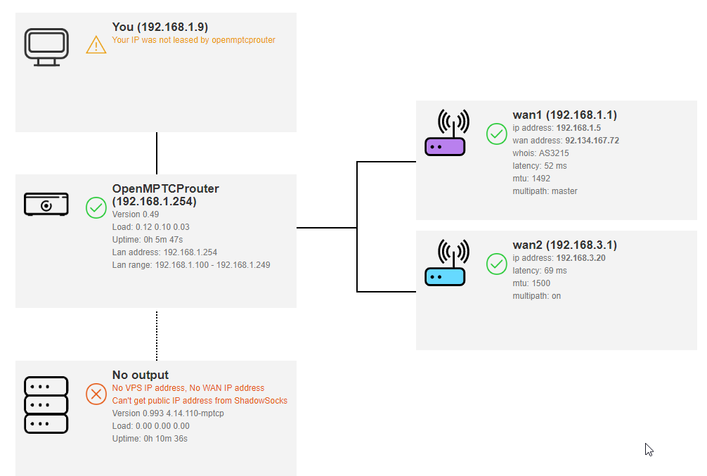 Problem with Lastest build · Issue #478 · Ysurac/openmptcprouter · GitHub