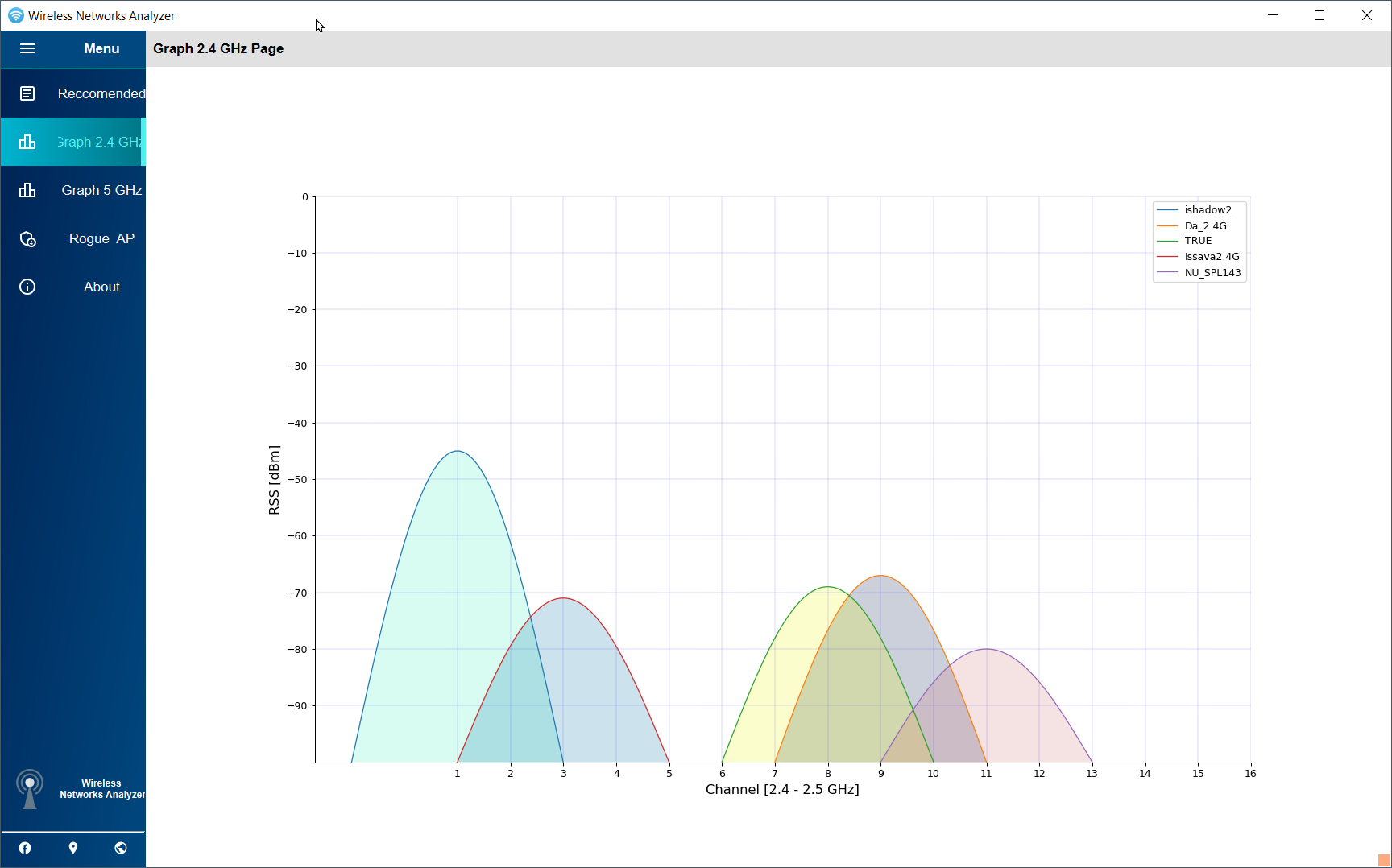 GitHub - piyk/wifi-analyzer: WiFi Analyzer recommends the best channel ...