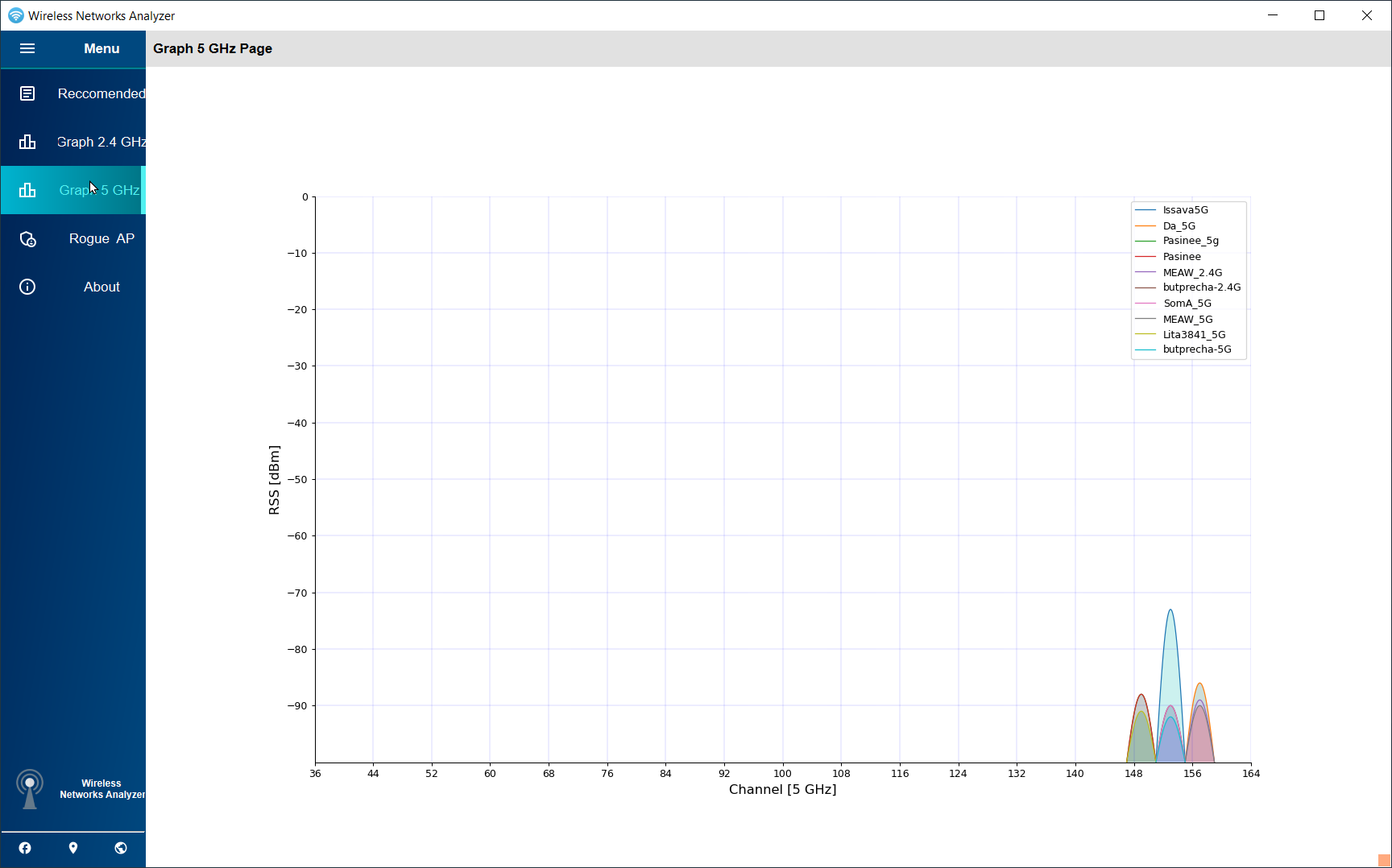 GitHub - piyk/wifi-analyzer: WiFi Analyzer recommends the best channel ...