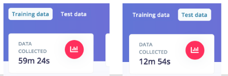 Training and Test Data