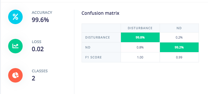 Validation Accuracy