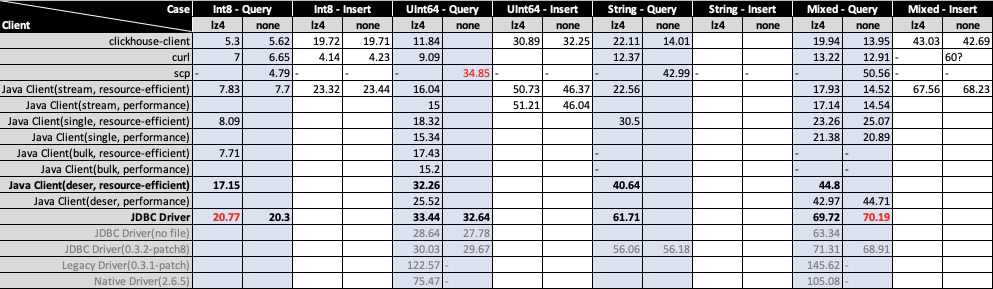 Deserialization should be considered in benchmark · Issue #14 ...