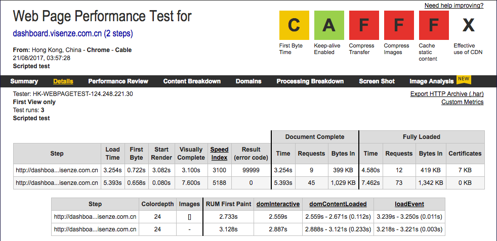 Details view in multistep tests doesn't make it clear which run is ...