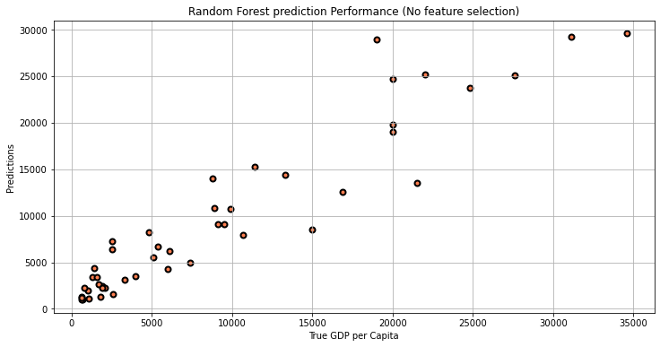 GitHub - yjlim1999/Predicting_GDP: python project to predict GDP per ...