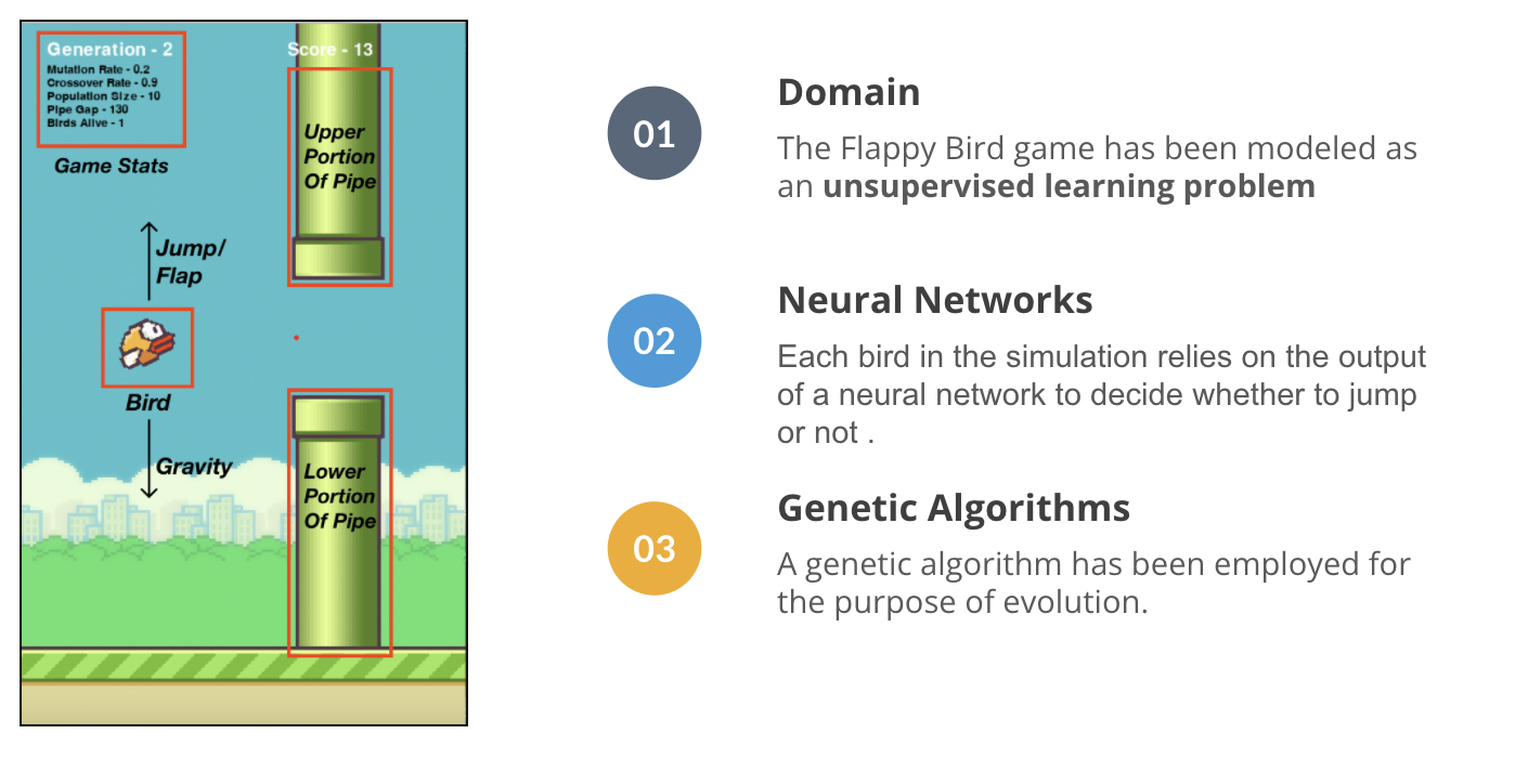 Github Utarsh Ai Flappy Bird Game A Flappy Bird Game Github Utarsh Ai Flappy Bird Game A Flappy Bird Game