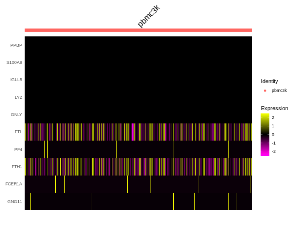 DoHeatmap for the dataset with missing values · Issue #2978 · satijalab ...
