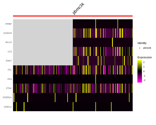 DoHeatmap for the dataset with missing values · Issue #2978 · satijalab ...