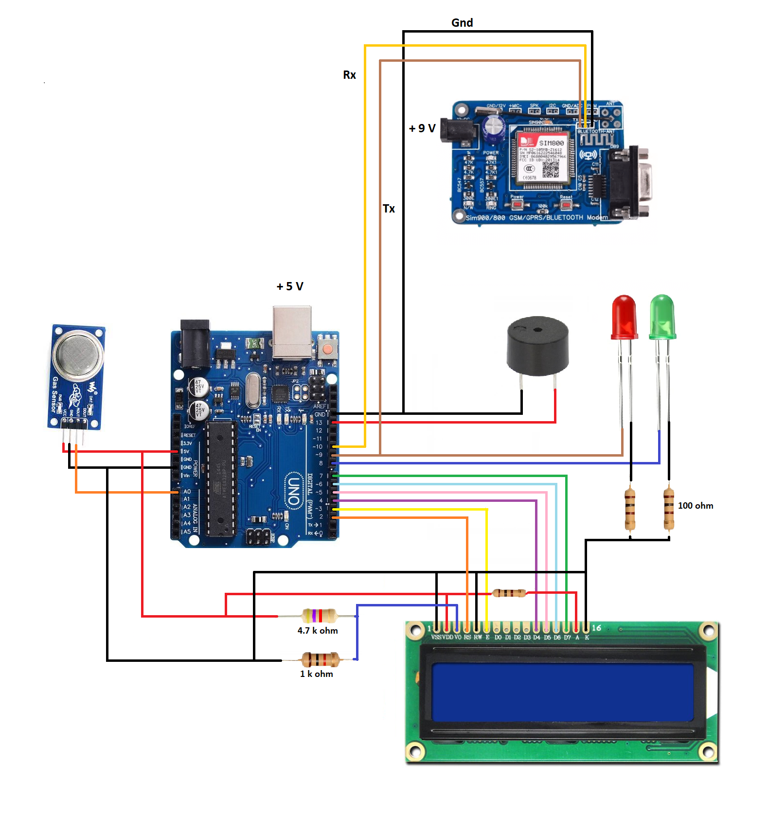GitHub - manoj633/gas_leakage_detection: A gas leakage detection and ...
