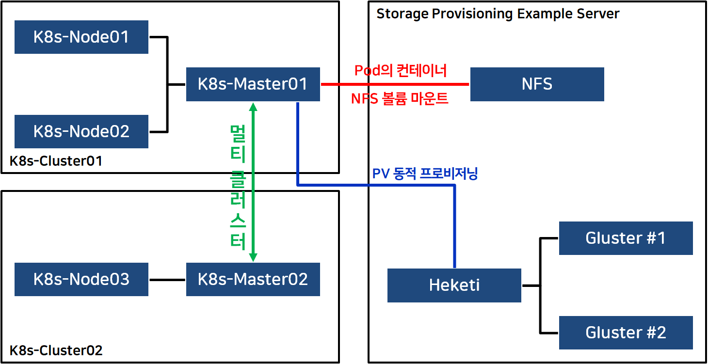 GitHub - revenge1005/Kubernetes-Study: Kubernetes Study