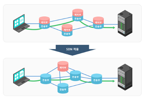 ㅂㅈㄷㅈㅂㄷㅈㅂ