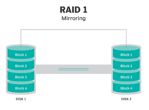 raid-1
