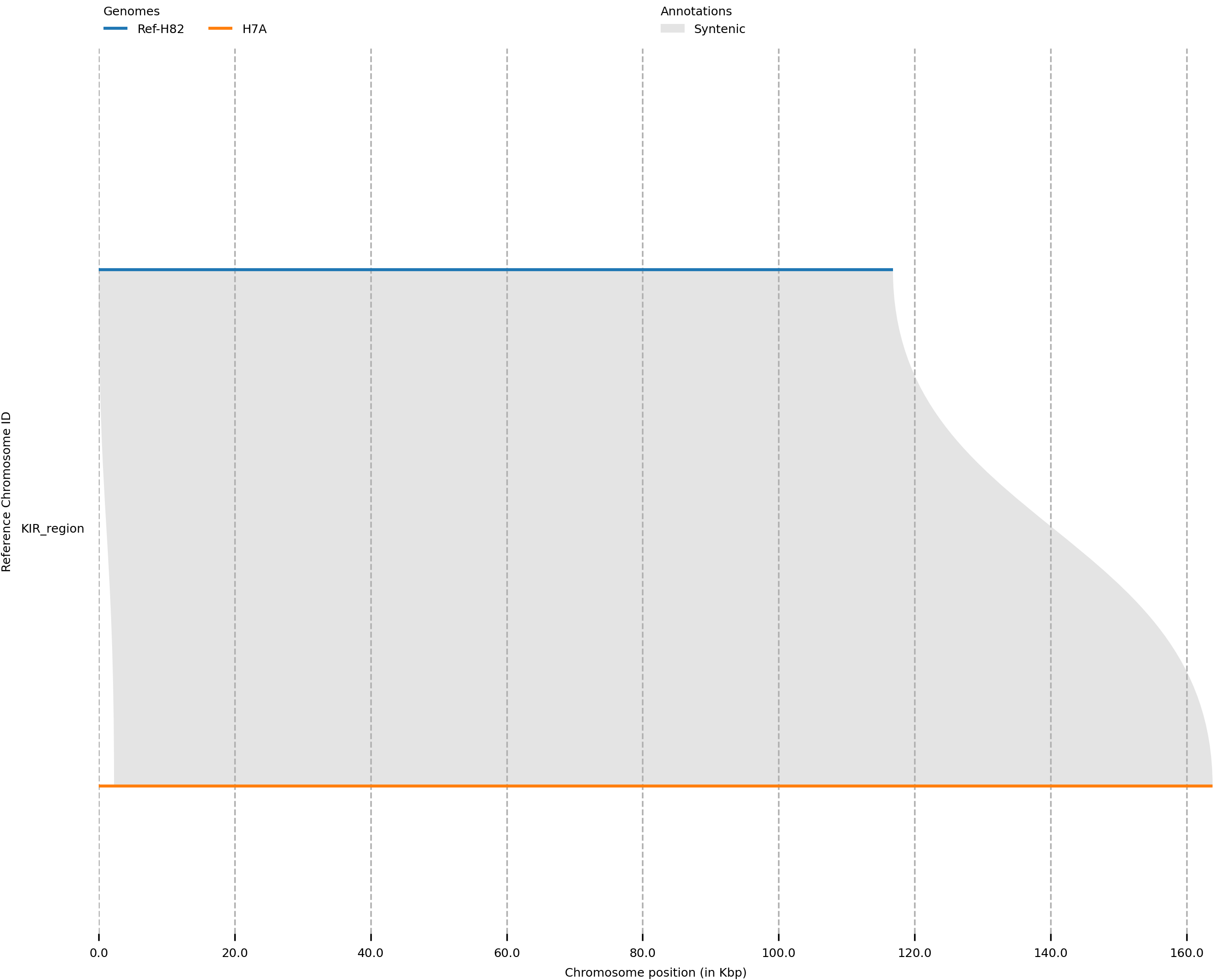 Error when using .SAM file · Issue #179 · schneebergerlab/syri · GitHub