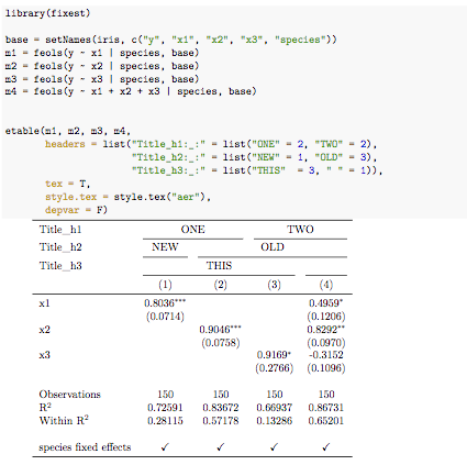Headers in etable · Issue #215 · lrberge/fixest · GitHub