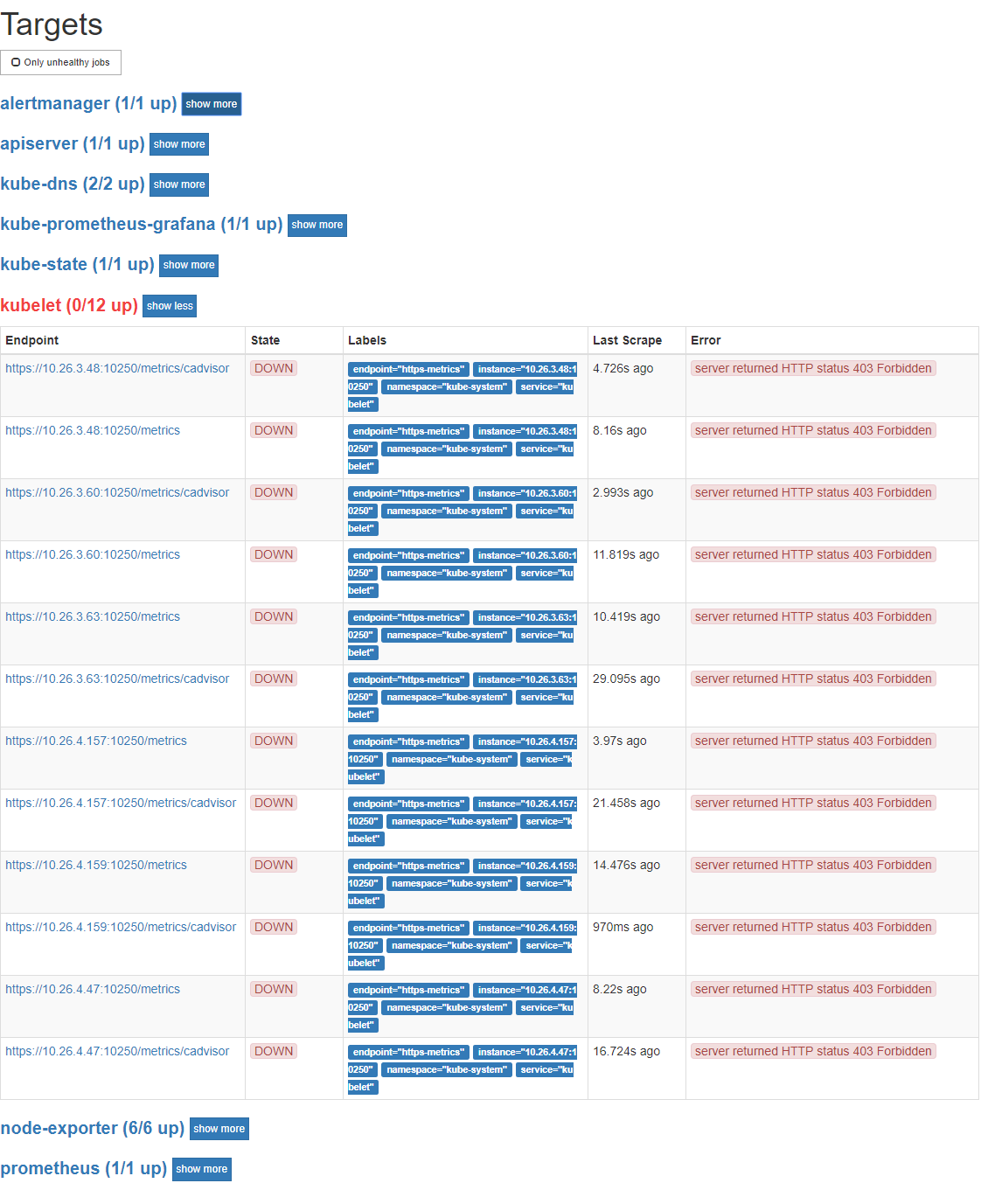 Prometheus Helm Chart no longer has permission to talk to pods in Kube