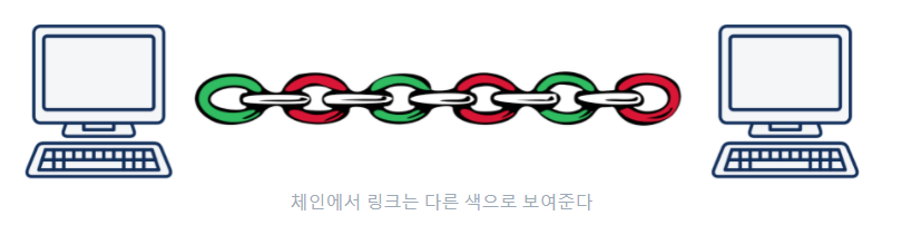 HTTP (Hypertext transfer protocol) · Issue #92 · Youngminah/TIL · GitHub