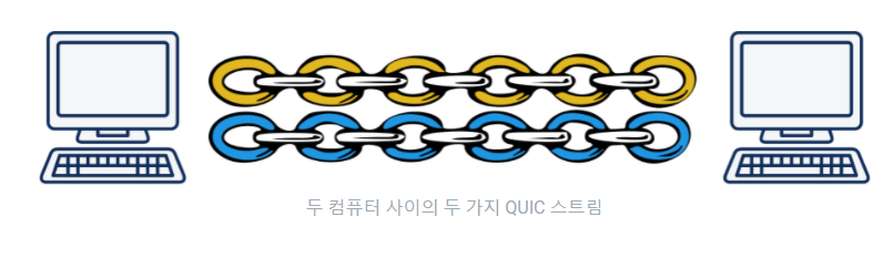 HTTP (Hypertext transfer protocol) · Issue #92 · Youngminah/TIL · GitHub