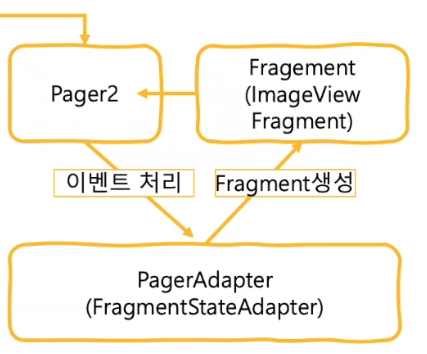 GitHub - Youngminah/AndriodServiceApp: [Android 앱] Service Thread 이용하여 ...