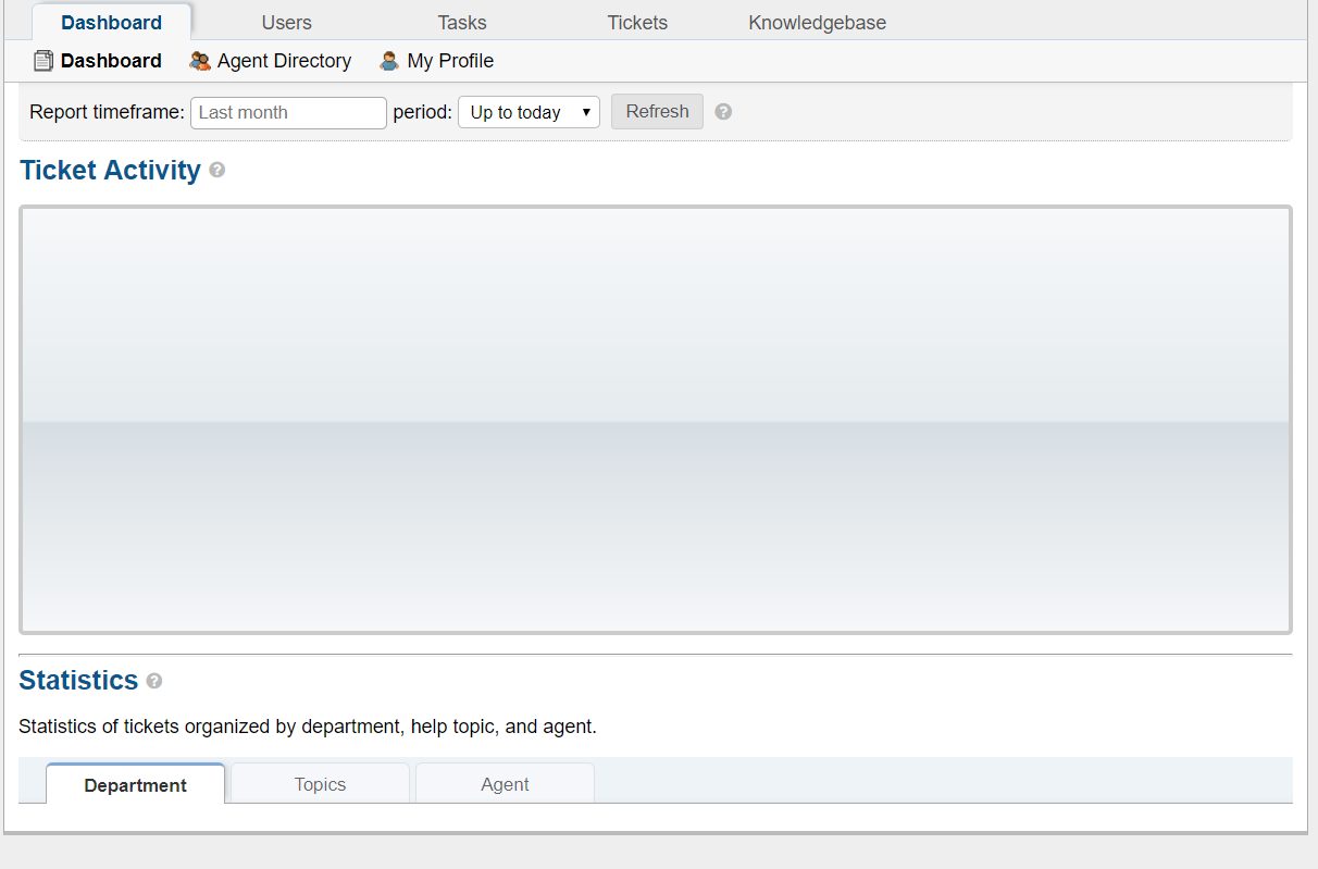 dashboard not showing · Issue #4483 · osTicket/osTicket · GitHub