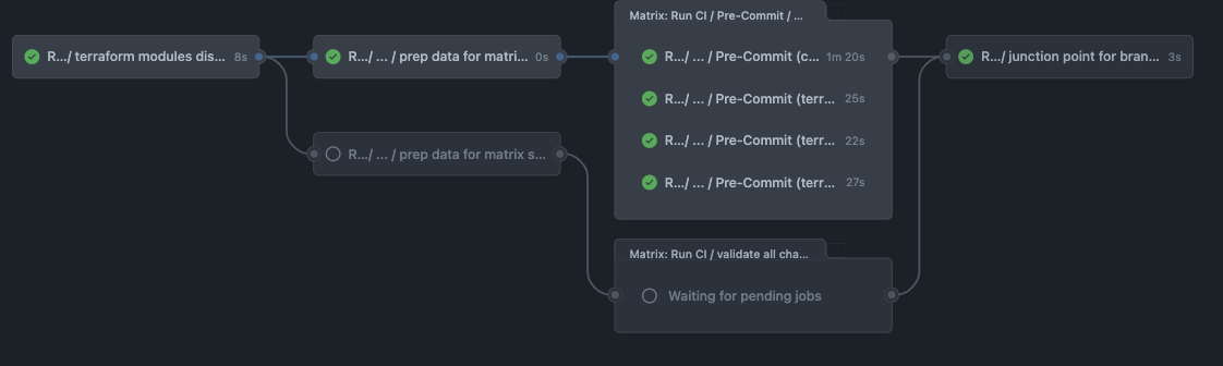 bug: pre-commit run even when diff is empty · Issue #19 ...