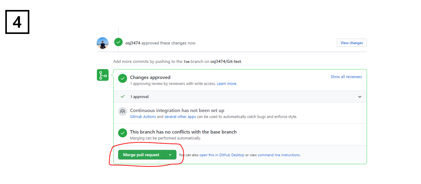 Spring-toyproject/share knowhow/[Git] Github for collaboration.md at ...