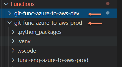 v1.51.1 File Tree UI Bug · Issue #111044 · microsoft/vscode · GitHub