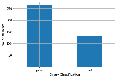 GitHub - hbr8218/student-performance-analysis-using-machine-learning