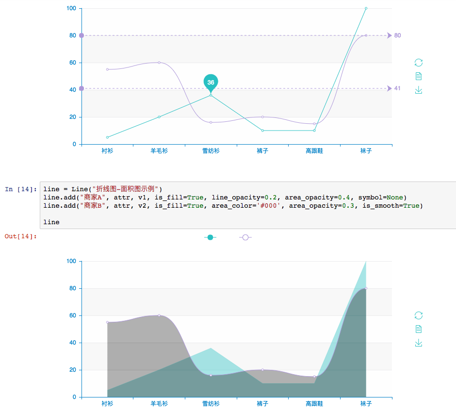 可以切换成dark主题么？ · Issue #512 · pyecharts/pyecharts · GitHub