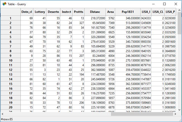 guerry_dotn_clust_lisastats_table