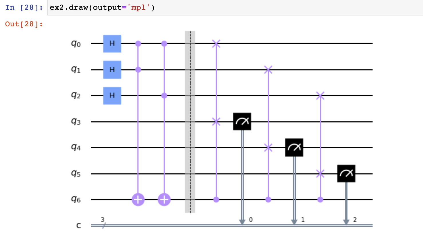 Grover's algorithm error correction · Issue 5715 · Qiskit/qiskit · GitHub